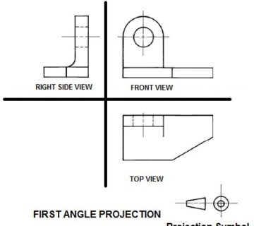 نماد‌های نقشه کشی